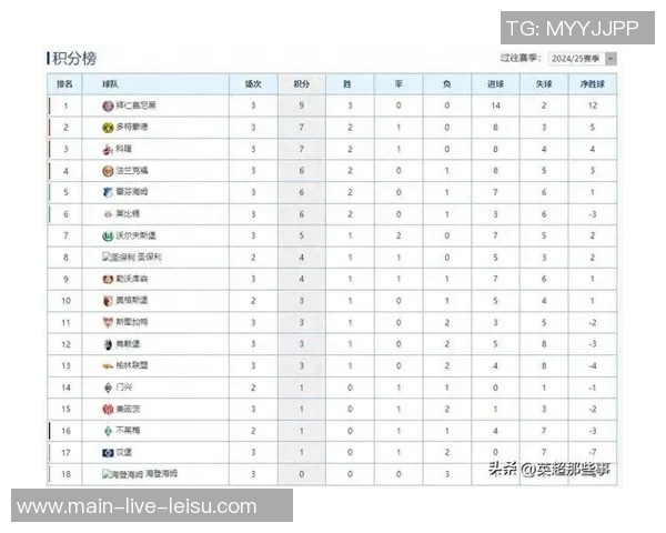 德甲球员身价大幅上涨奥利塞领跑涨幅榜创纪录 德甲球员身价大幅上涨奥利塞领跑涨幅榜创纪录