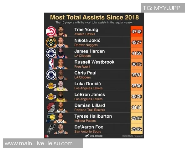 HoopsHype发布欧洲50大球员榜单字母哥约基奇领衔前四施罗德排名27