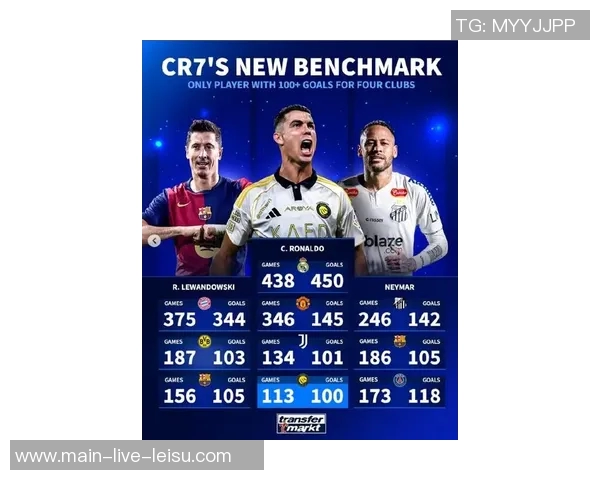 近35年单支球队最快百球榜揭晓C罗伊布莱万齐上榜