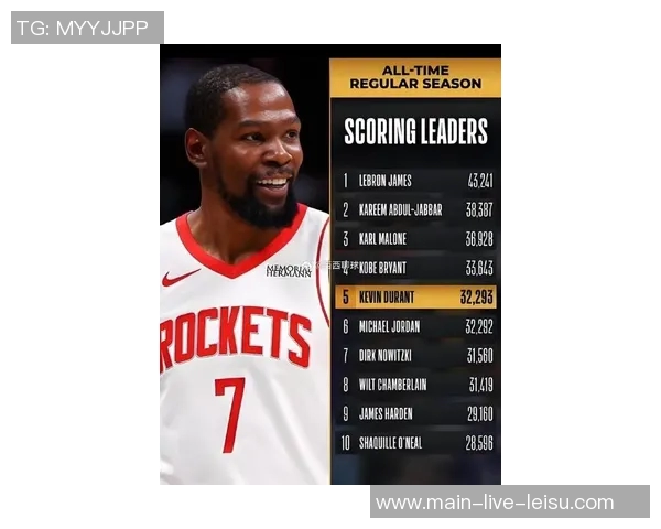 杜兰特加盟后火箭战绩不升反降太阳却多赢五场引发热议